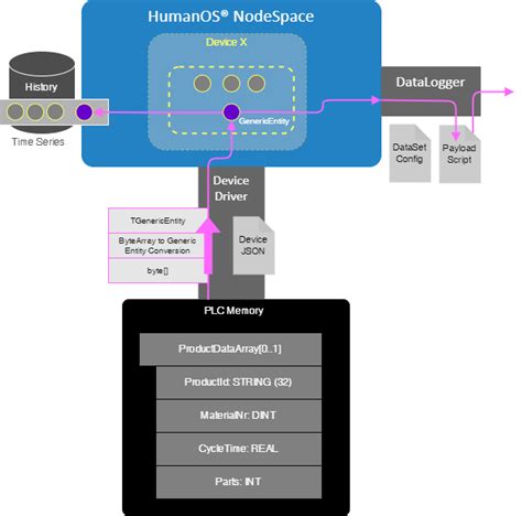 Intro | Documentation