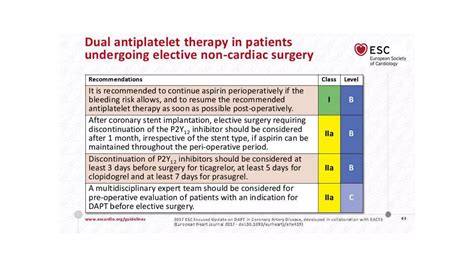Dapt - DUAL ANTI PLATELET THERAPY | PPTX