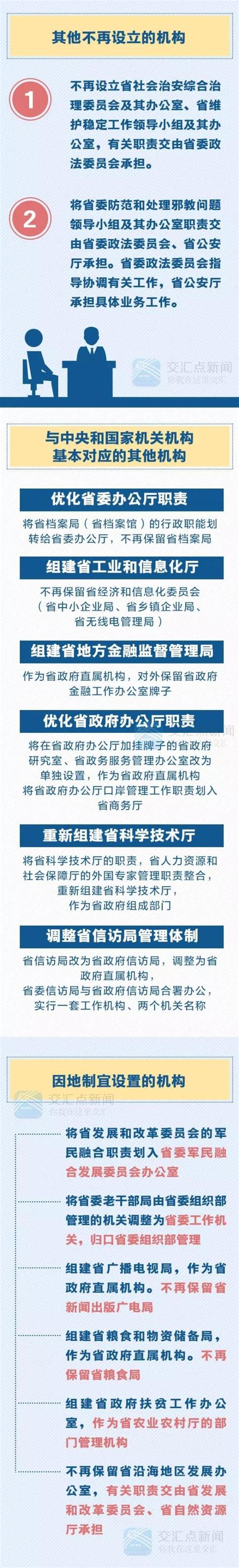 一图读懂江苏机构改革方案！21个省级部门新领导班子已就位！