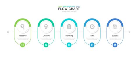 Image result for 5 eFlow Chart