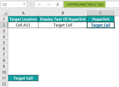 Image result for Hyperlink Function