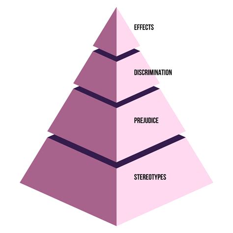 What is Transphobia? – Gender Minorities Aotearoa