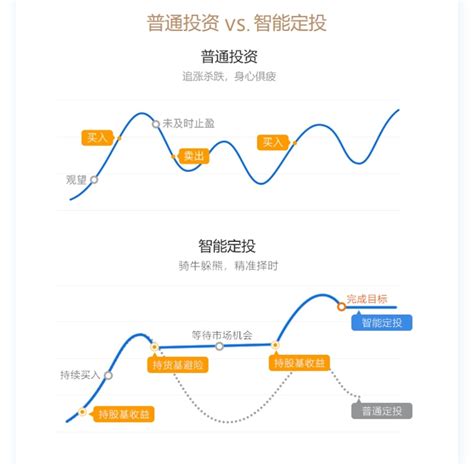 指数基金定投怎么买？投资指数基金的注意事项？- 股市聚焦_赢家财富网