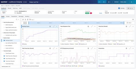 Image result for OpenText Load Runner