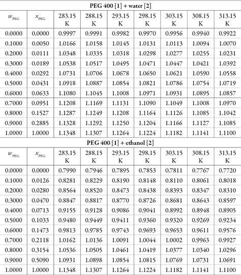 Water Density Lb/Gal at Jesse Lyles blog
