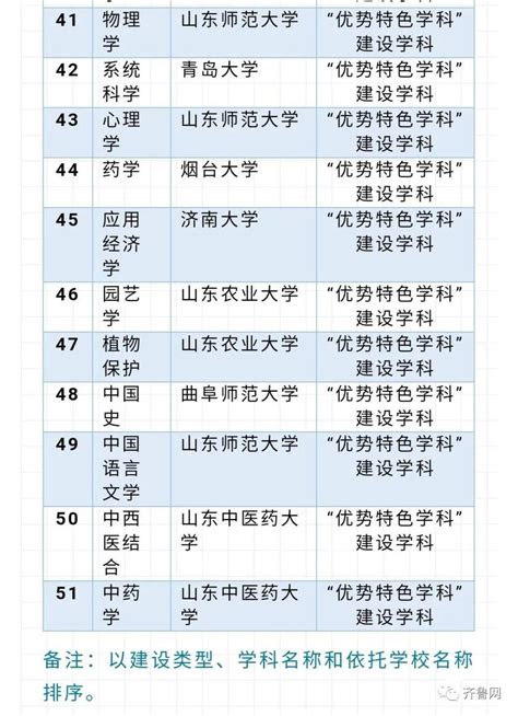 这26所大学被评为世界一流大学、知名高水平大学名单，都有谁？_高校