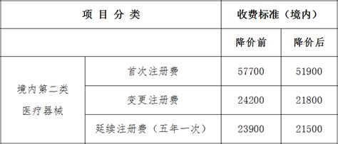 福建这两项涉企收费，一项执行零收费，一项降低收费标准_福建新闻_新闻频道_福州新闻网