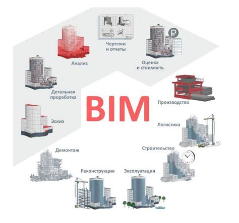 BIM – от проекта до готового здания. Информационное моделирование в ...