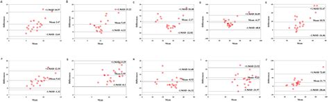 Estimation of Heart Rate and Energy Expenditure Using a Smart Bracelet ...