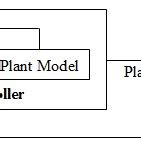 Image result for Control Loop Template