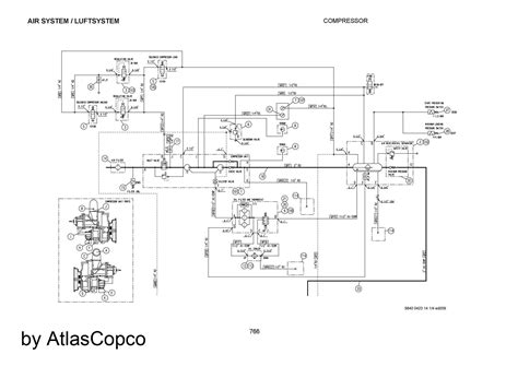 Image result for Source Tree Review
