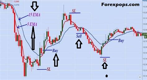 Image result for Scalping Trading Strategy Book