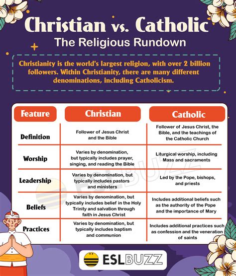 Protestant Vs Catholic Differences
