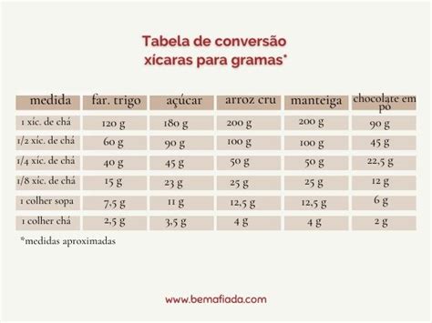 Image result for Example of Database Topics