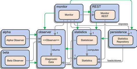 Image result for Java Module Deutsch
