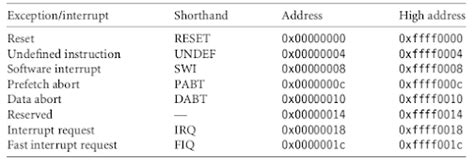 Image result for Table Dataset Vector