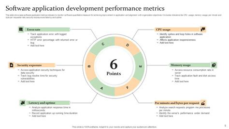 Image result for Software Performance Metrics Examples