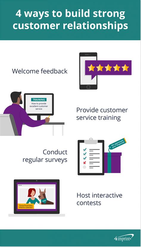 Customer Service Scenarios 的图像结果