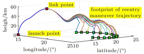 Image result for How to Send Email through Python