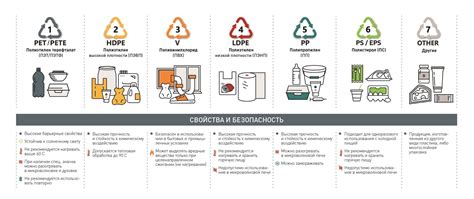 Как делается переработка пластика? Какой вид пластика можно сдавать на ...