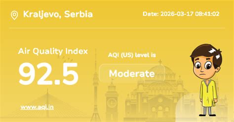 Kraljevo Air Quality Index (AQI) : Real-Time Air Pollution