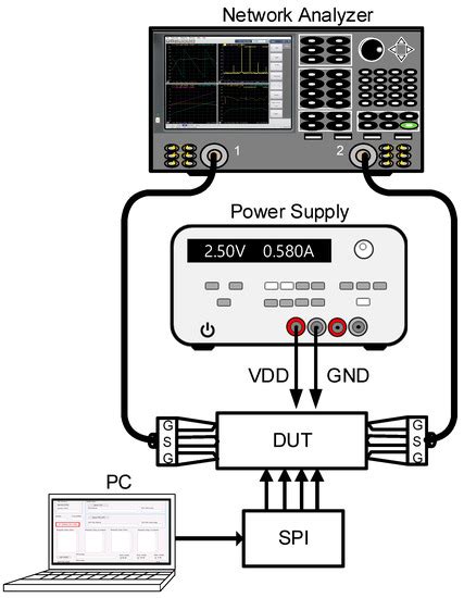 A Multimode 28 GHz CMOS Fully Differential Beamforming IC for Phased ...