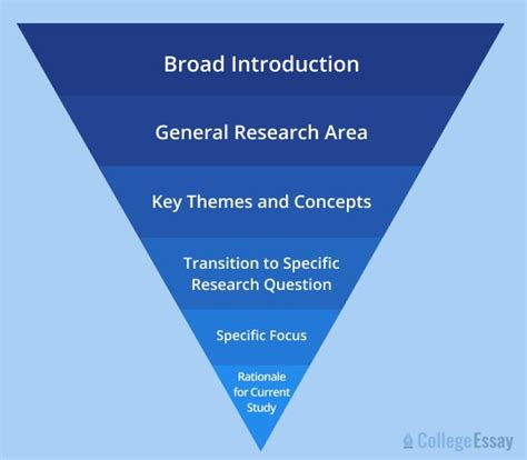 How to Write a Research Problem 的图像结果