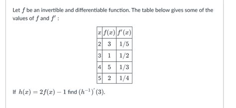 Invertible Function 的图像结果
