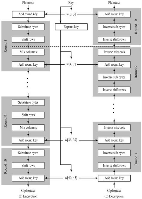 AES Encryption Decryption in .Net 的图像结果