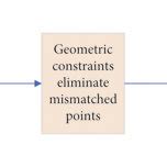 Block Diagram Flow Algorithm 的图像结果