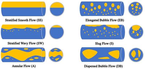 Application of Imaging Algorithms for Gas–Water Two-Phase Array Fiber ...