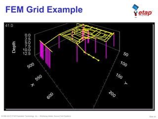 Image result for Grid-Connected Generator Example in Etap