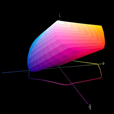 Image result for ICC Profile Explained