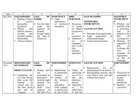 Commercial Transactions Analysis - Year 1 2 3 4 5 6 July 2018 ...