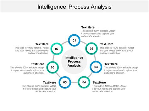 Intelligence Process 的图像结果
