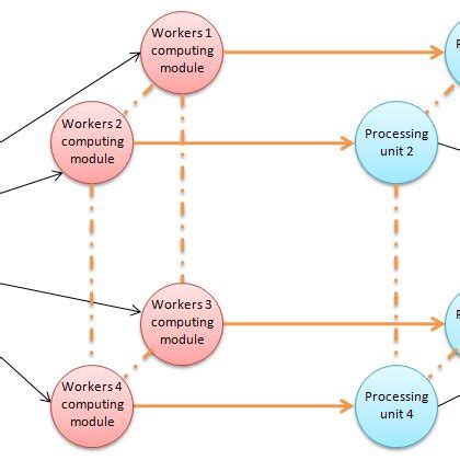 MATLAB Parallel for Loop 的图像结果