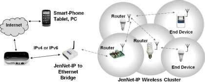 EE Times' 20 hot technologies for 2012 - EE Times