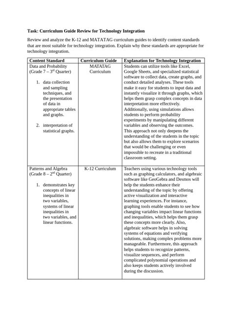 Activity Task 2 的图像结果
