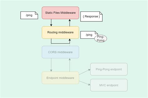 Image result for Routing .Net
