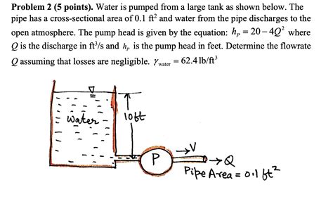 Image result for Pumping Water Problems Calculus