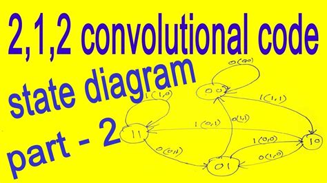 State Diagram On Convolutional Code 的图像结果