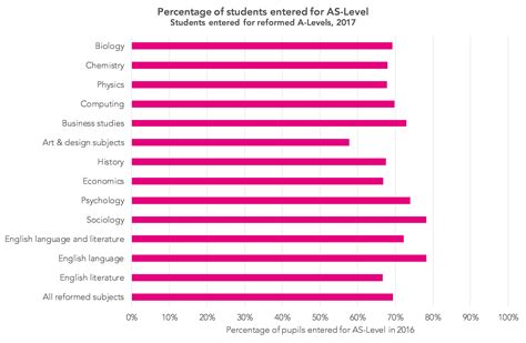 Image result for Stats Table a Level Maths