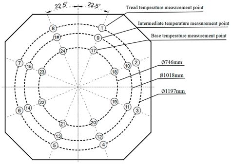 Design and Temperature Uniformity Optimization of Electromagnetic ...