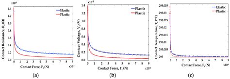 Novel Test Fixture for Characterizing MEMS Switch Microcontact ...