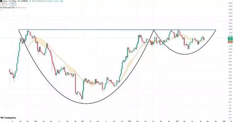 Experts weigh in on best altcoin to buy now, Solana & Ethereum both ...