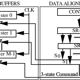 Image result for Data Alignment