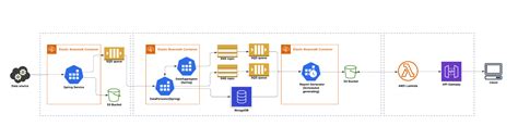 Что такое DaaS и как это работает: задачи и преимущества