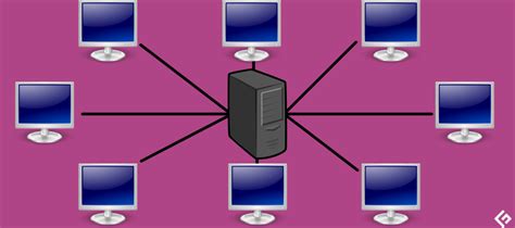 Network Diagrams 的图像结果