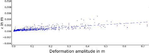 Image result for OptiStruct Hyperelastic Simulation