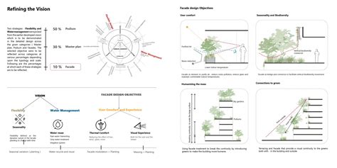 Facade - A language of Horizontals and Verticals | CEPT - Portfolio